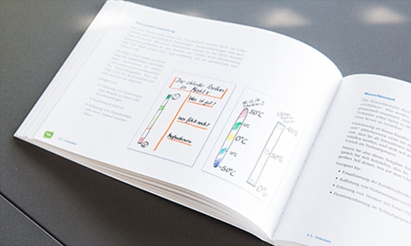 FlipchartSALES® – das Verkaufsbuch von Laleh Madjidi